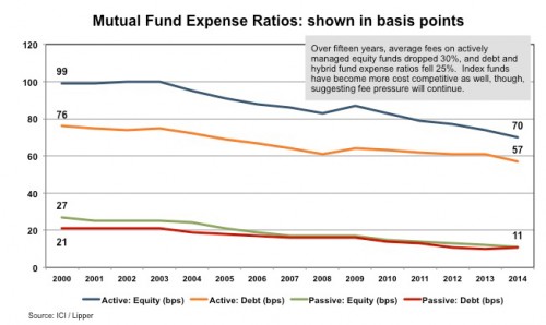 1a_Mutual-Fund-Expense-Ratios