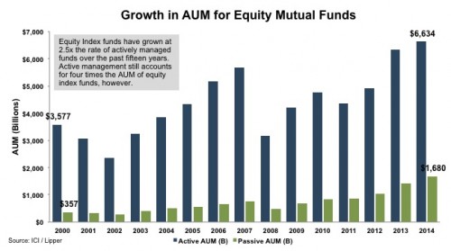 2_Growth-AUM-Equity-Mutual-Funds