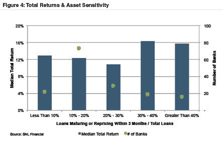 2015-total-returns-asset-sensitivity