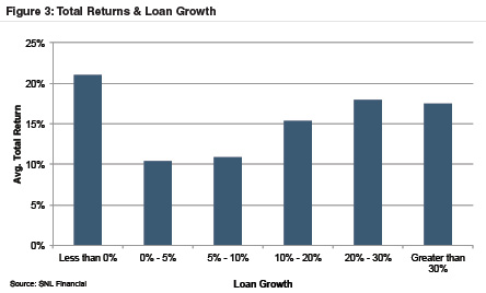 2015-total-returns-loan-growth