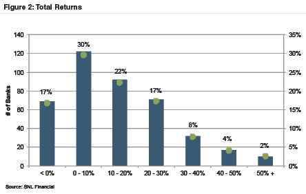 2015-total-returns-number-bank