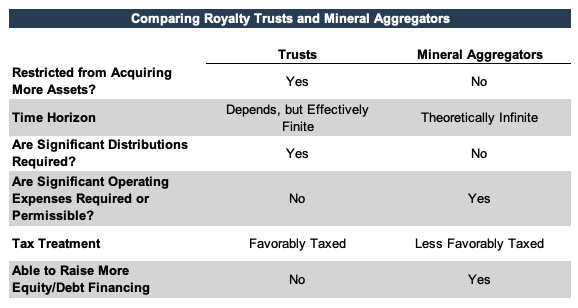 royalty trust tax treatment