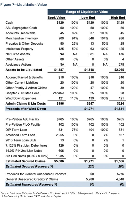 4 Reasons Why Neiman Marcus Had a Fall From Grace & Filed for