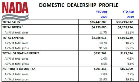 Cost Analysis of Opening an Auto Dealership - CPA Practice Advisor