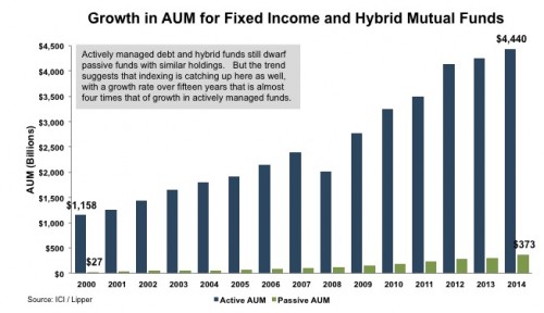 3_Growth-AUM-Fixed-Income-Hybrid-Mutual-Funds