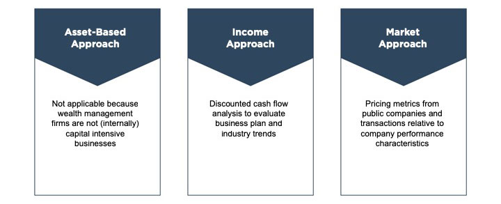 what-wealth-managers-need-to-know-about-the-income-approach-mercer