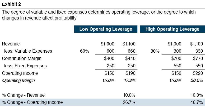 basics of financial statement analysis mercer capital cash paid for income taxes current assets in order liquidity