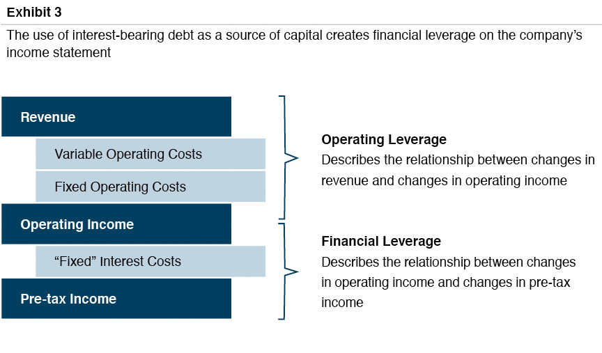 Three Basic Financial Statement Analysis