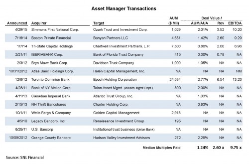 AOBA 2014 Deal Table.xlsx