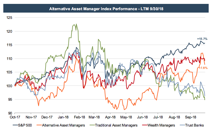 alternative-asset-managers-mercer-capital