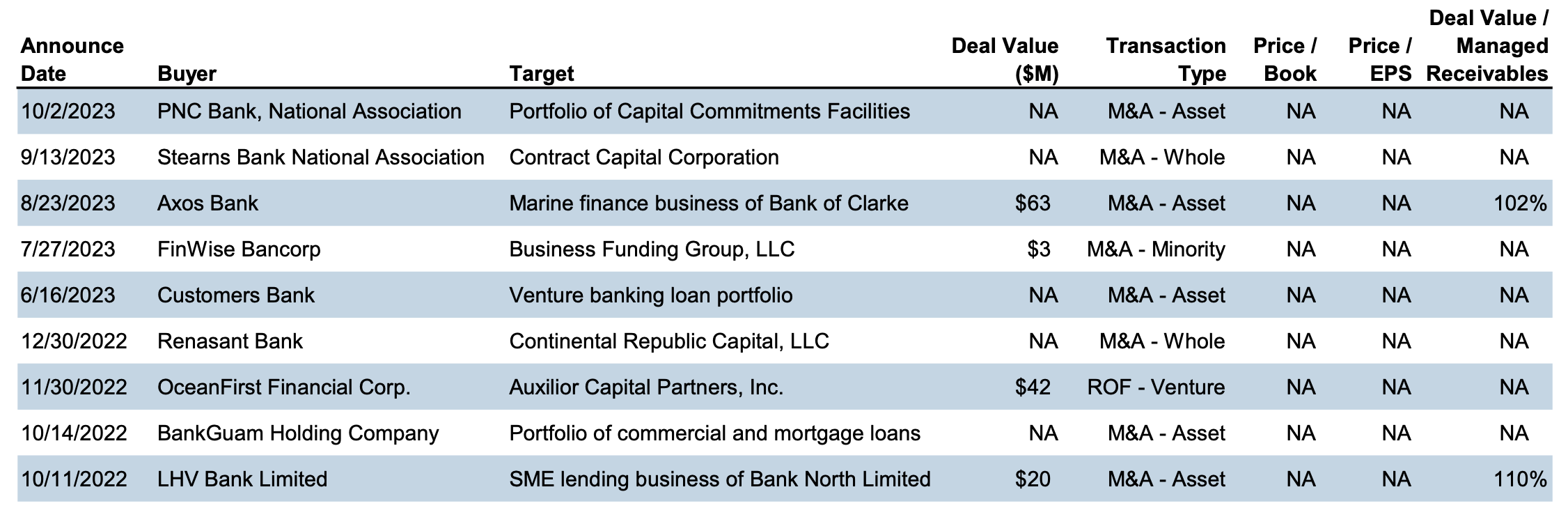 Category: Insights - Mercer Capital