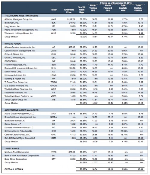 Asset-Manager-Pricing-12-31-15 | Mercer-Capital