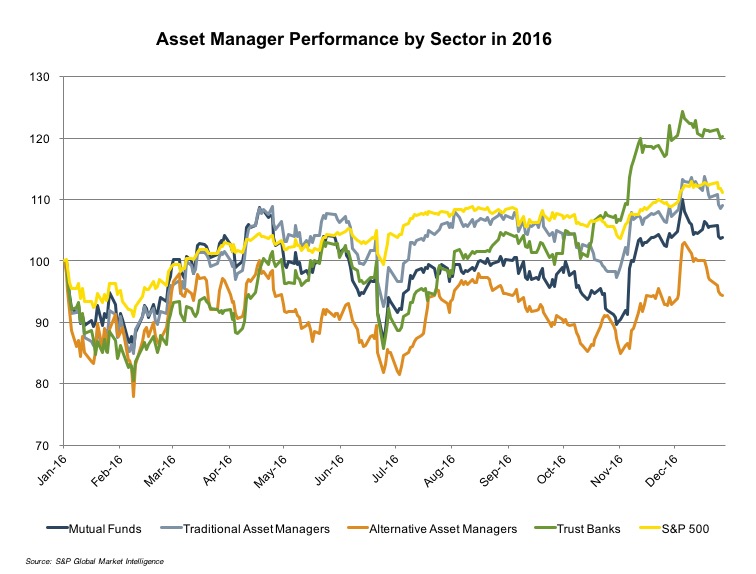 _Asset_Manager_Performance_Sector