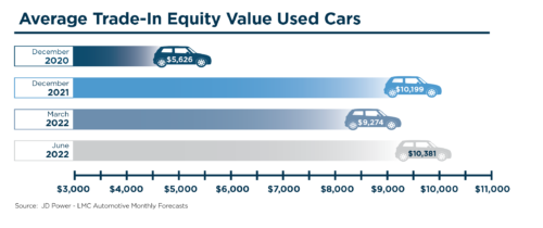 Is This The Next Automotive Growth-Segment?