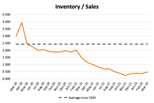 Global luxury sales set to outpace pre-COVID levels this year