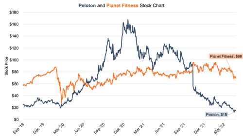 At home fitness discount stocks