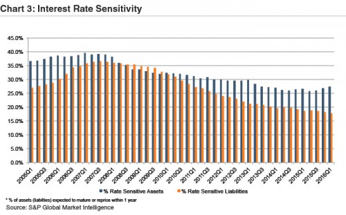 Chart3-Interest-Rate-Sensitivity