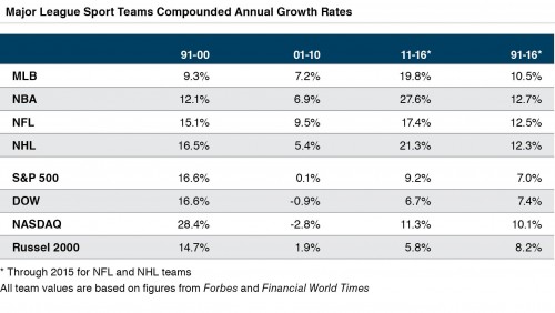 compounded-annual-growth-rates