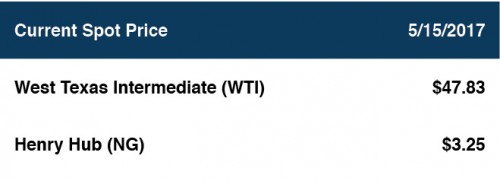 Current Spot Price 20170515