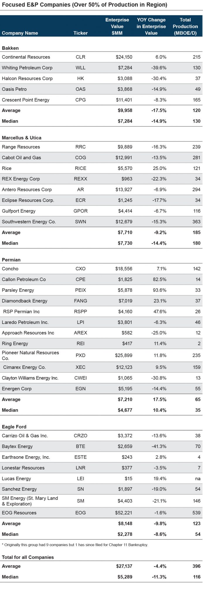 Energy-Comp_Focused E&P Companies