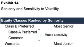 Exhibit14_Seniority-Sensitivity-Volatility