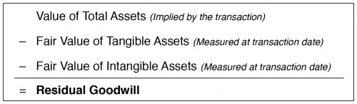 FSRBlog_ResidualGoodwillTable