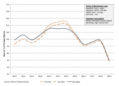 Fair-Value-Benchmark-Loan