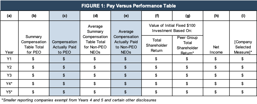 5 Things to Know About the SEC’s New Pay Versus Performance Rules