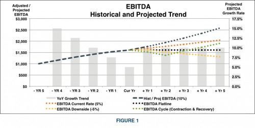 Figure1-EBITDA-Historical-Projected-Trend