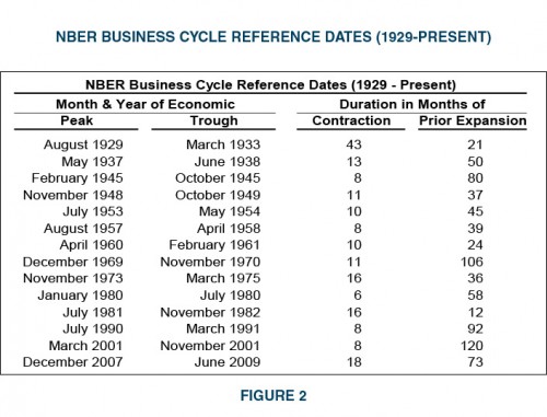 Figure2-NBER-Business-Cycle-Reference