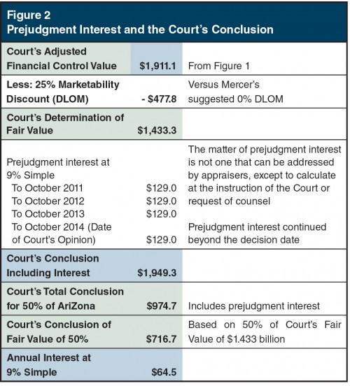 Figure2_Prejudgement-Interest-Court-Conclusion
