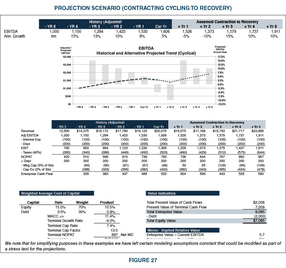 esop failure rate