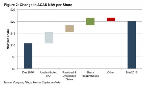 Figure2_change-ACAS-NAV-share
