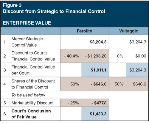 Figure3_Discount-Strategic-to-Financial-Control