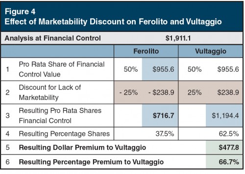 Figure4_Effect-Marketability-Discount-Ferolito-Vultaggio