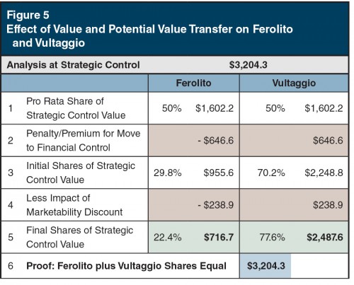 Figure5_Effect-Value-Ferolito-Vultaggio