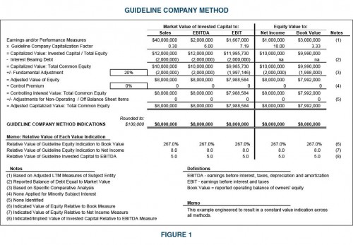 Guideline Company Method-Figure 1