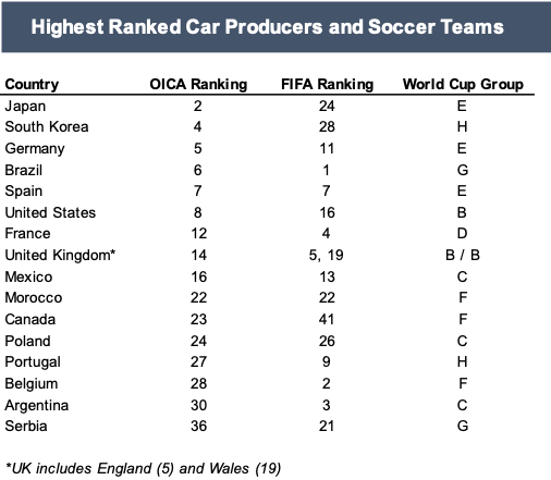 World Cup 2018: The 32 teams, ranked