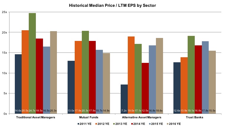 Historical_Median_Price-LTM-EPS