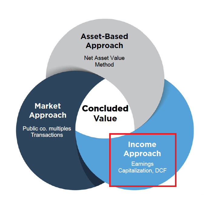 Past, Present and Future of Shareholder Rewards