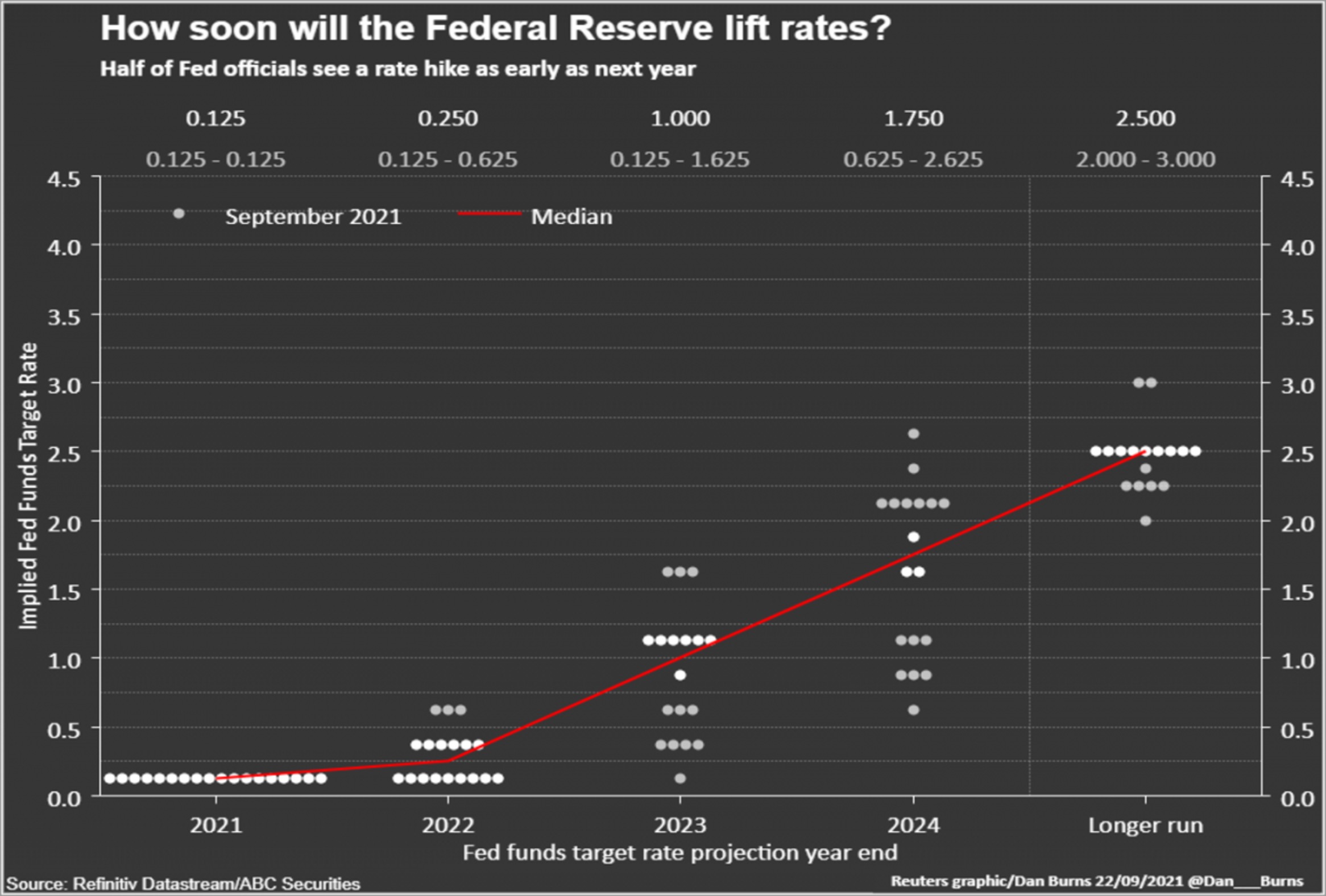 Interpreting Inflation and Interest Rates for Auto Dealers Mercer Capital