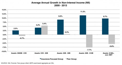 InsuranceGraph