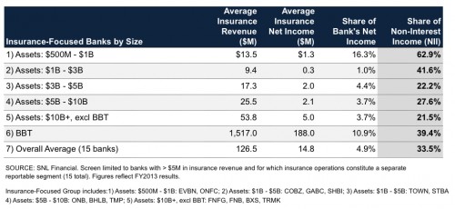 InsuranceTable