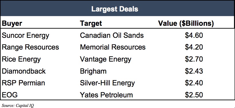 largest-deals-energy-2016
