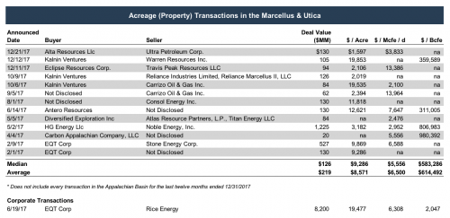 Hg energy 2025 ii appalachia llc