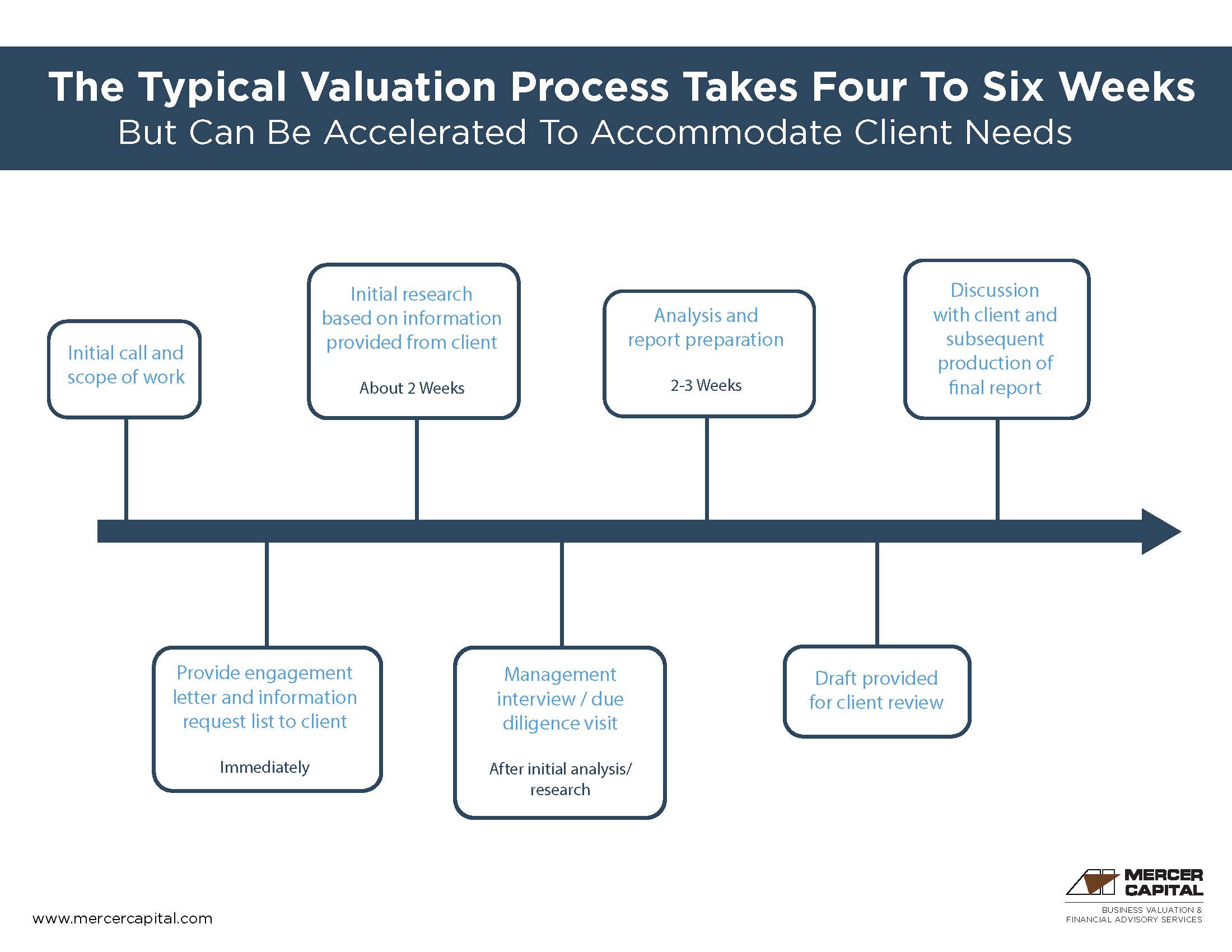 Company Valuation - Sorgem Evaluation
