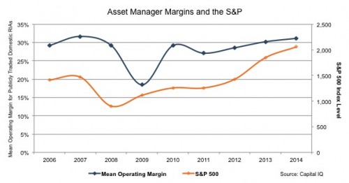 Mercer-Capital_Asset-Manager-Margins-SPjpg
