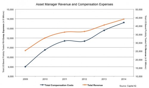 Mercer-Capital_Asset-Manager-Revenue-Compensation-Expenses