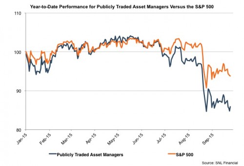 Mercer-Capital_YTD-Perf-Publicly-Traded-AM-SP