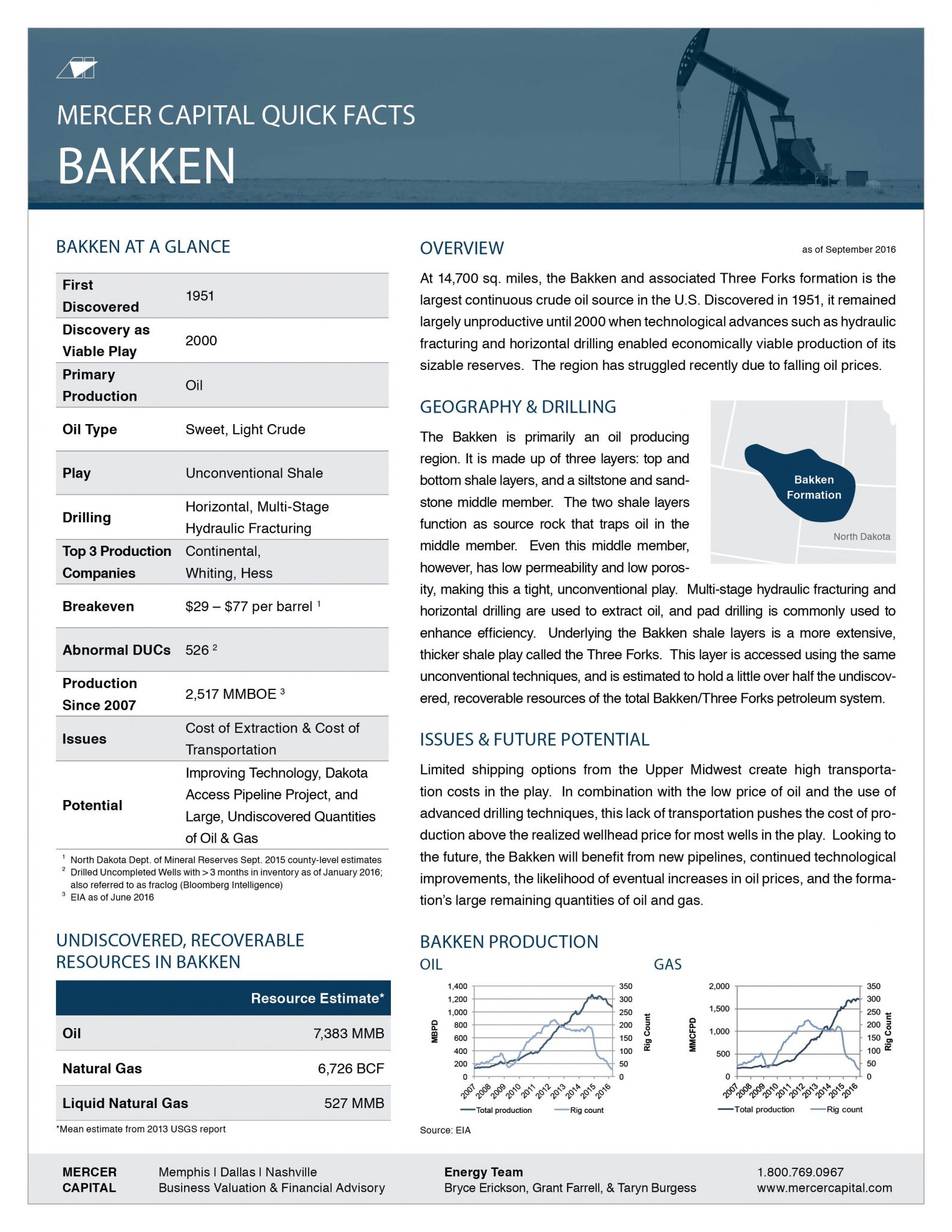 Mercer-Capital_Quick-Facts-Bakken